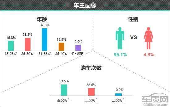 皇冠信用盘最高占成_百名车主评新车：2022款一汽丰田皇冠陆放