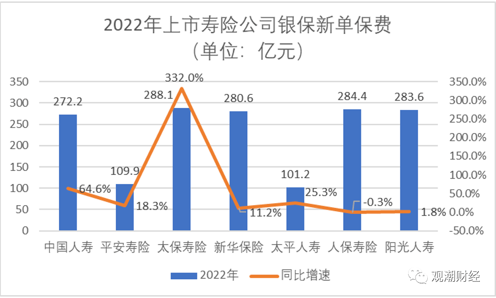 皇冠信用网代理占成_银行狠抓期交皇冠信用网代理占成，银保渠道卷起来！招行手续费暴增51.3%