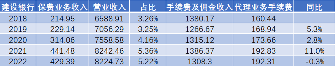 皇冠信用网代理占成_银行狠抓期交皇冠信用网代理占成，银保渠道卷起来！招行手续费暴增51.3%