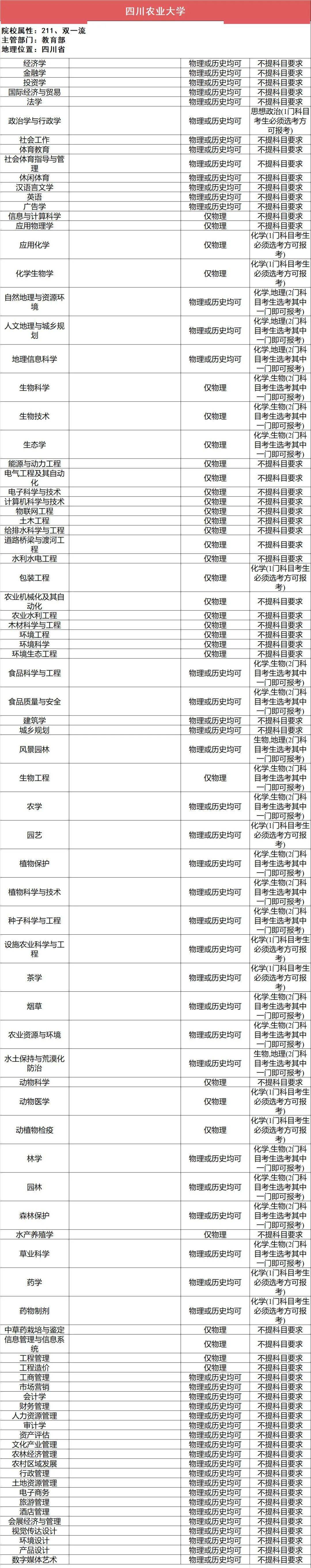 新2备用网址_新高一关注！985、211高校“3+1+2”选科要求最全汇总新2备用网址，收藏备用