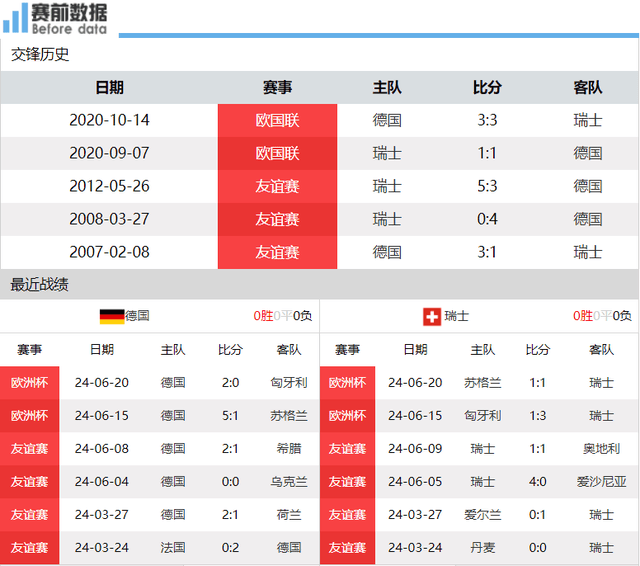 德国1-1战平瑞士_CCTV5直播瑞士vs德国：两队争夺头名 德国两翼齐飞&amp;战平就第1