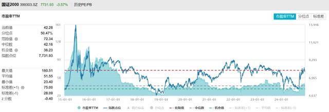 皇冠球盘怎么做代理_200余股遭跌停！50亿元以下占8成皇冠球盘怎么做代理，小微盘指均创新低，目前估值水平一览