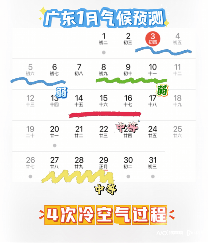 皇冠公司代理_1月开启“冷冷冷”模式皇冠公司代理！东莞春节有中等强度冷空气