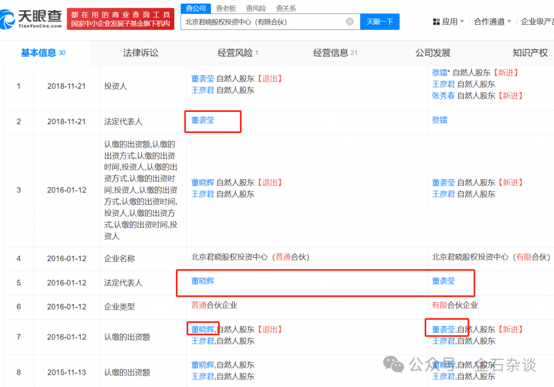 皇冠信用盘平台_吃瓜皇冠信用盘平台！董小姐波及私募圈