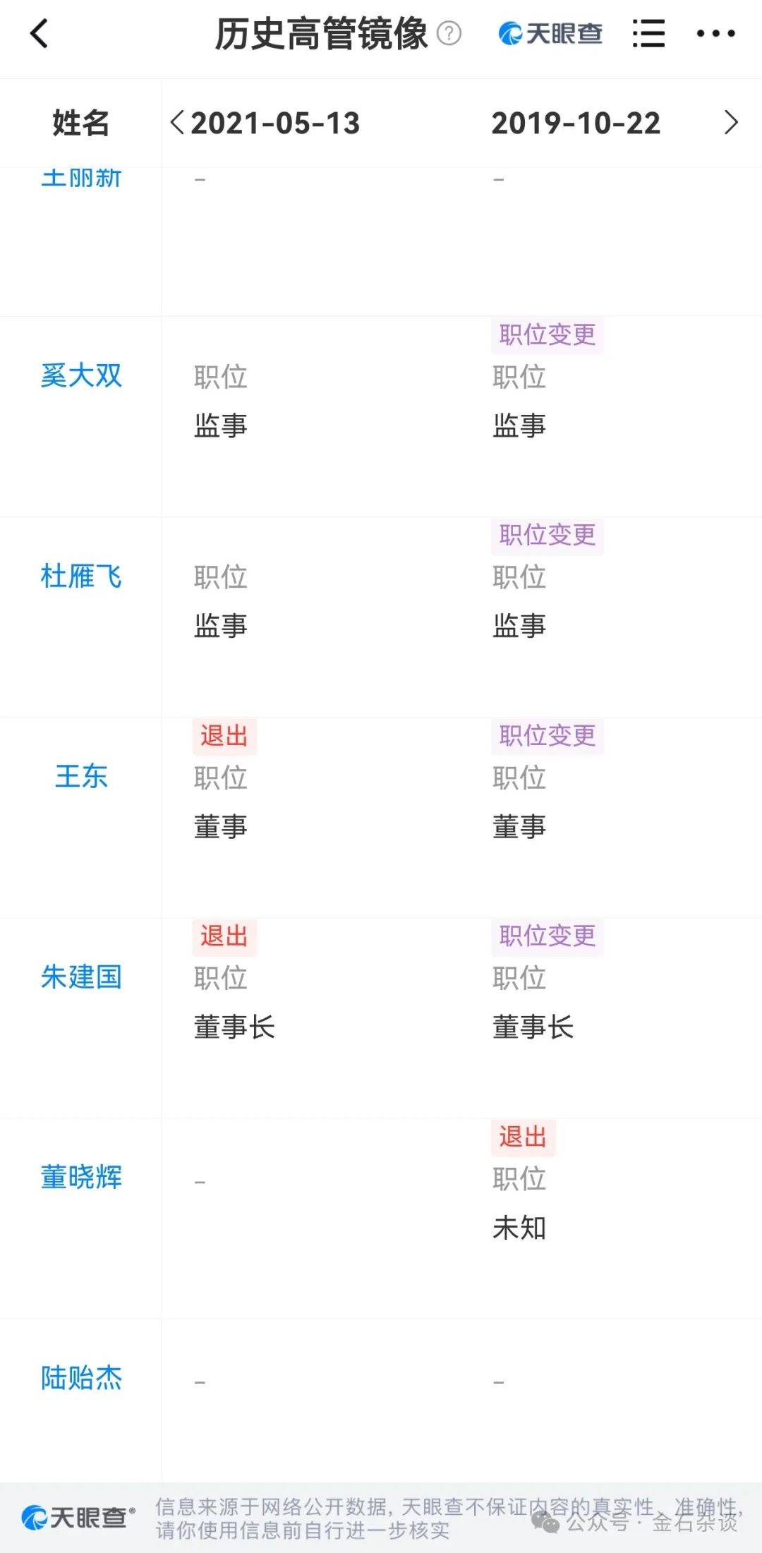 皇冠信用盘平台_吃瓜皇冠信用盘平台！董小姐波及私募圈