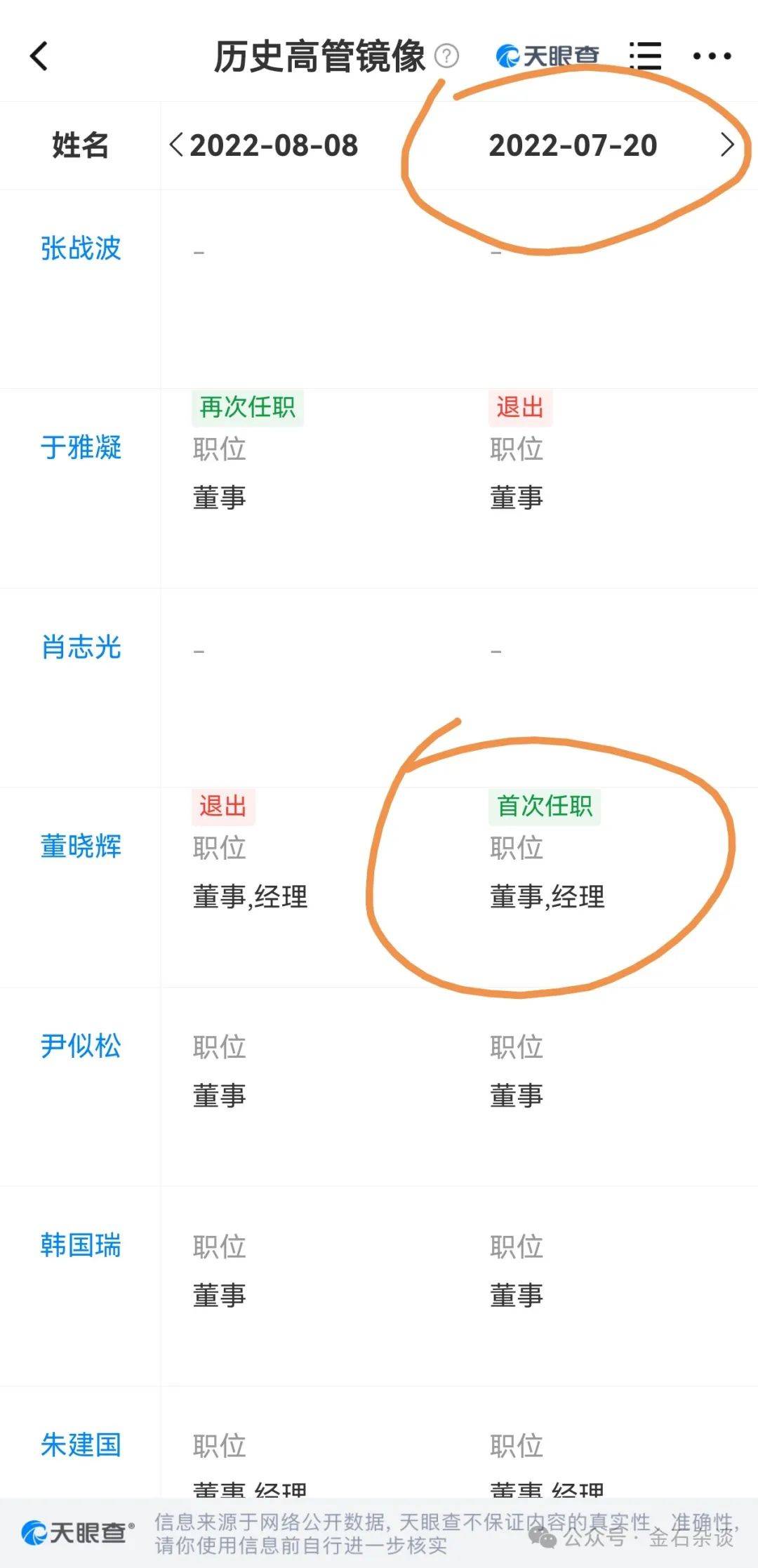 皇冠信用盘平台_吃瓜皇冠信用盘平台！董小姐波及私募圈