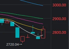 皇冠信用盘登123出租_今天皇冠信用盘登123出租，A股打破了近期一个很重要的规律