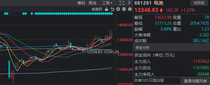 皇冠信用盘登123出租_今天皇冠信用盘登123出租，A股打破了近期一个很重要的规律