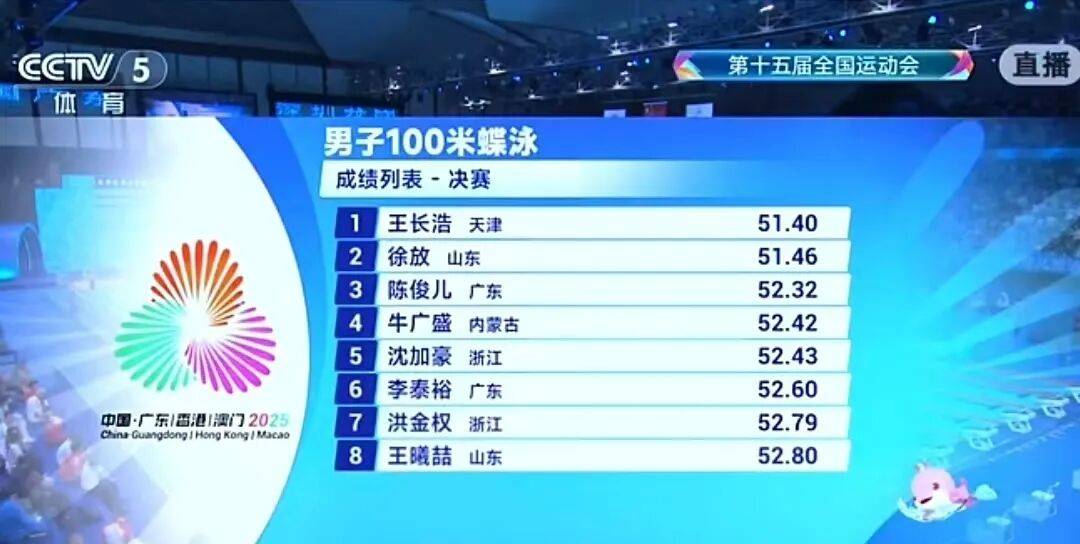 皇冠信用網开户_青岛运动员徐放勇夺十五运男子100米蝶泳亚军