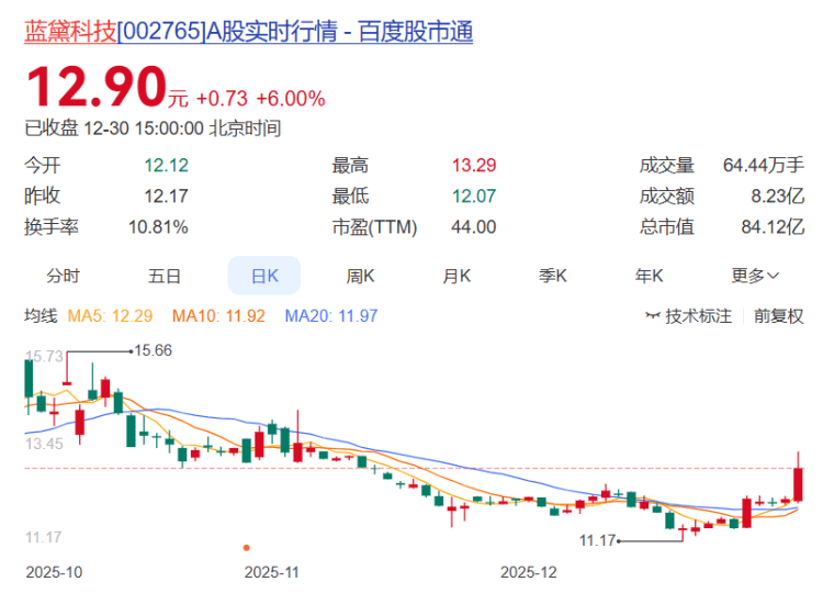 皇冠皇冠信用网开户_重庆A股23家上涨 电科芯片、蓝黛科技、*ST惠程列前三