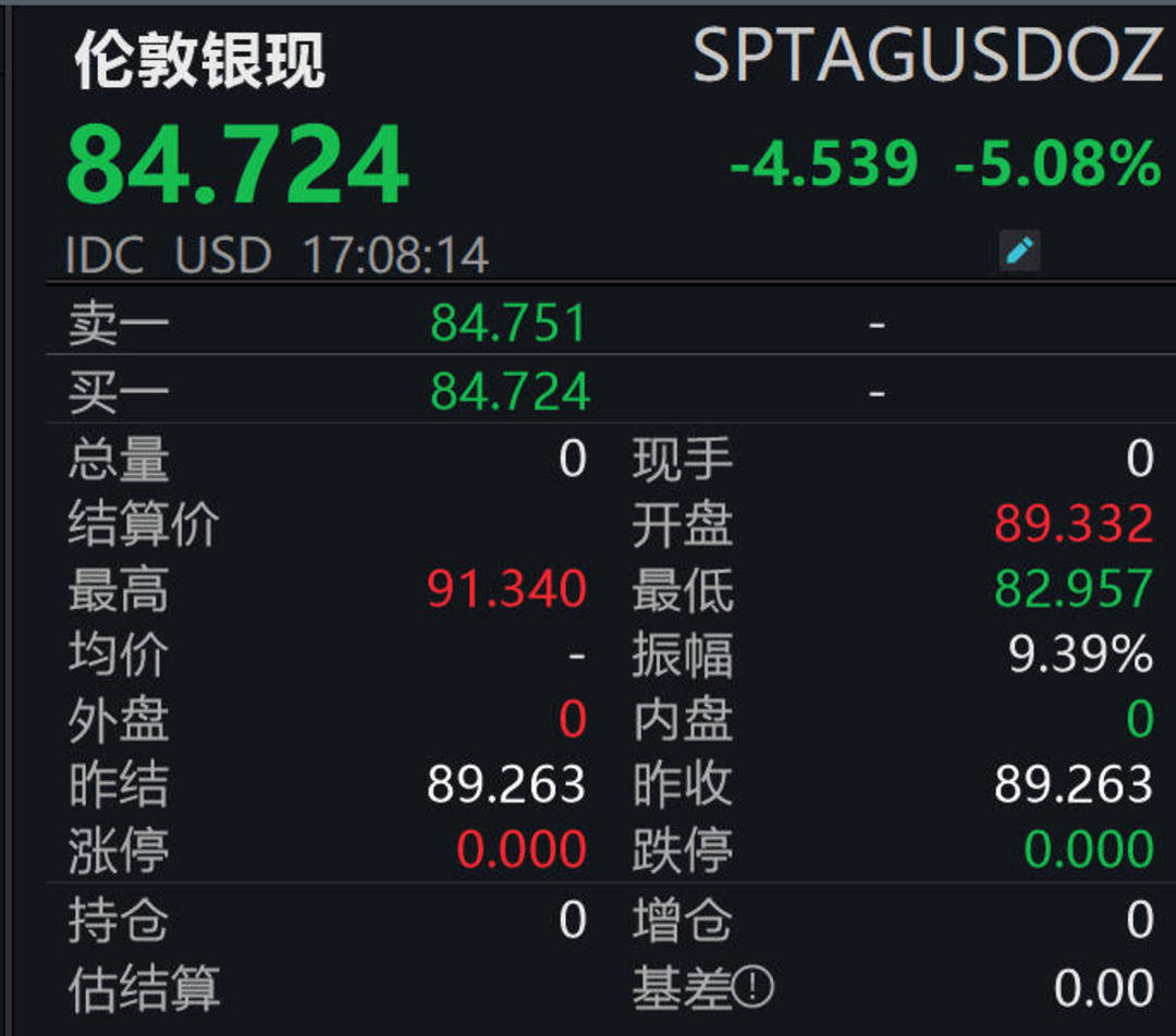 足球盘口代理 _国际金价银价“过山车” 避险行情为何哑火足球盘口代理 ？